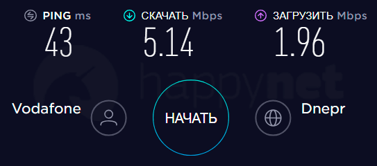 4G / 3G панельная антенна 15 дБи MIMO 1700-2700 МГц  - скорость