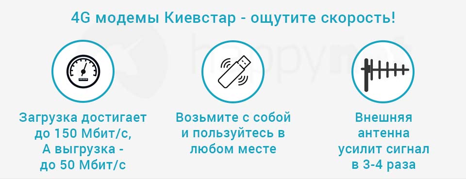 Киевстар 4G модемы от Happynet Описание модема 4G Киевстар