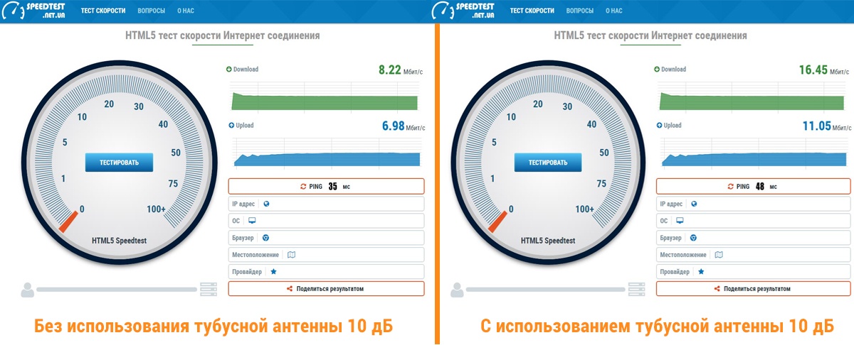 Спидтест 3G/4G антенны c усилением 10 дБ 800-2700 МГц Speedtest 3G/4G антенны c усилением 10 дБ 800-2700 МГц на сайте HappyNet