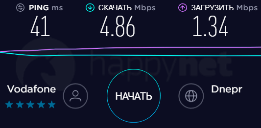 3G/4G антенна - 19 дби, скорость