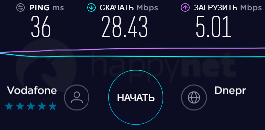 3G/4G антенна 19 дБи  - скорость с антенной