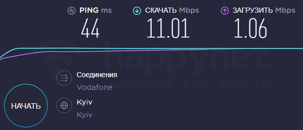 4G 3G параболическая MIMO антенна с коэффициентом усиления 21 дБи, скорость интернета без антенны