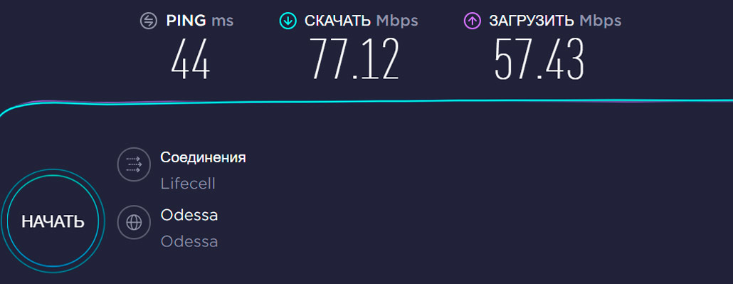 Тест скорости Интернета с антенной 'Стрела'