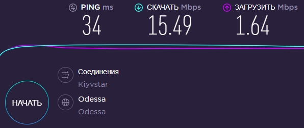 3G Wi-Fi комплект Домашний - тест скорости