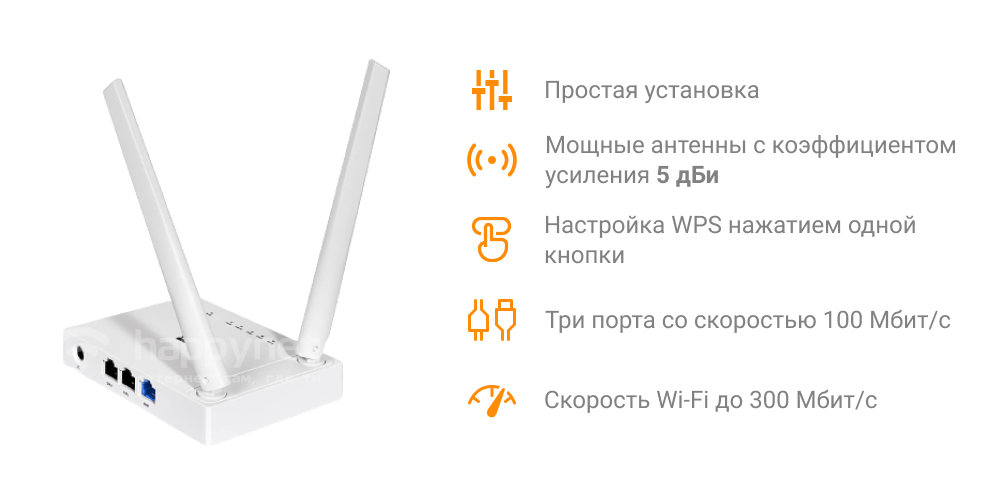 Роутер Netis W1  - особенности