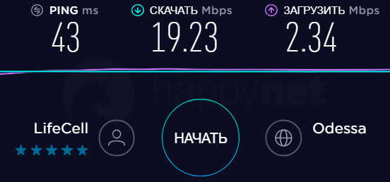 Тесты скорости модема Huawei E3276 3g 