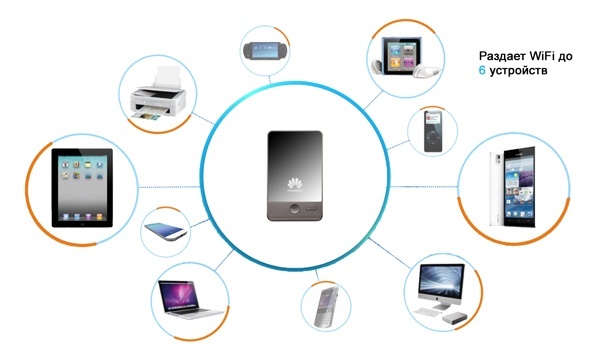 3G Wi-Fi роутер Huawei E583c