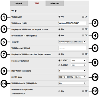 Pantech MHS 291 Изменения пароля Wi-Fi 