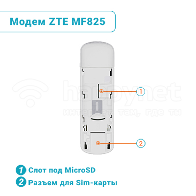 Модем ZTE MF825 - обзор основных разъемов