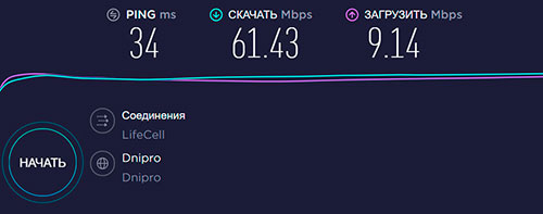 Модем ZTE MF825 - тест скорости
