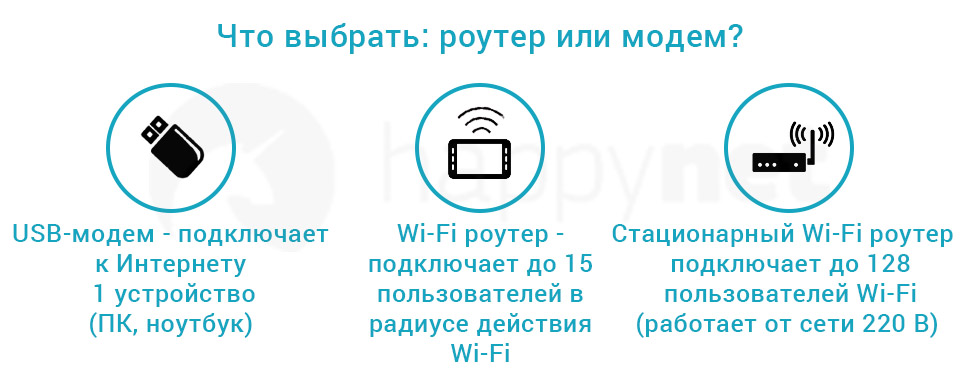 Роутер или модем что выбрать