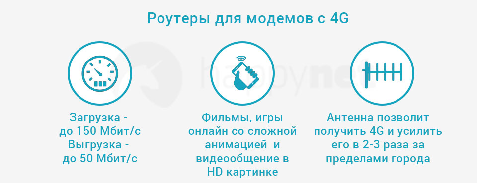 Роутеры для 4G модемов