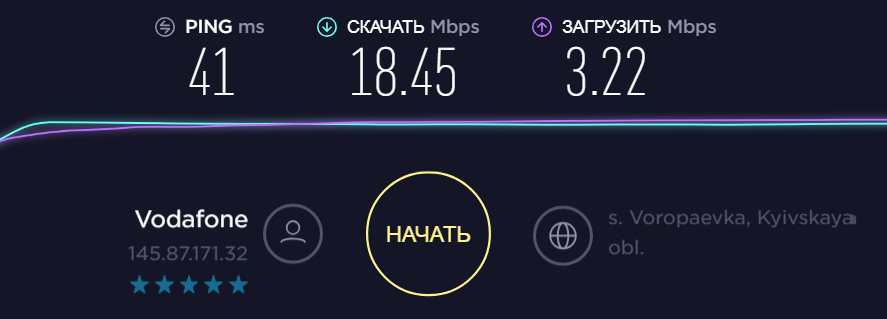 Модем Huawei K5150  - скорость