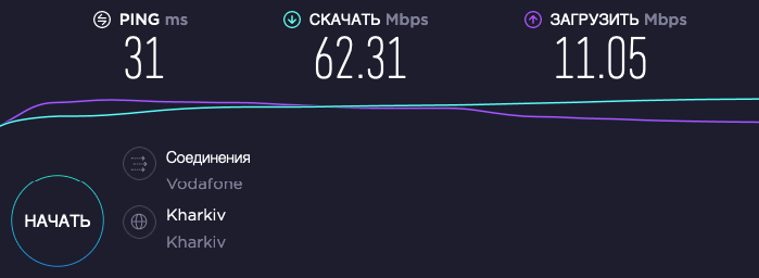 4G Wi-Fi комплект с гермобоксом Интернет для двух семей - показатели скорости