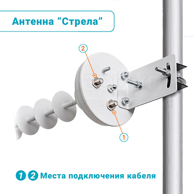 Всенаправленная 4G МИМО антенна 20 дБи 'Стрела' - монтаж