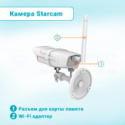 Внешняя камера vstcam c16s - разъемы