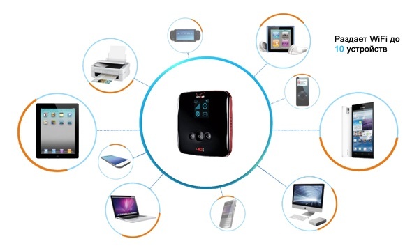 zte-890 роутер