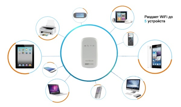 zte-ac30i