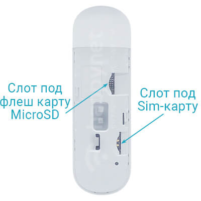 4G 3G Wi-Fi модем ZTE MF79U - Sim карта