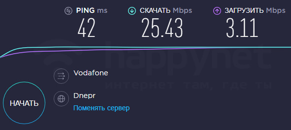 4G 3G Wi-Fi модем ZTE MF79u - замеры скорости в 4G