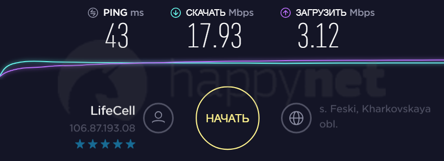 3G/4G модем ZTE MF833V  - тесты скорости