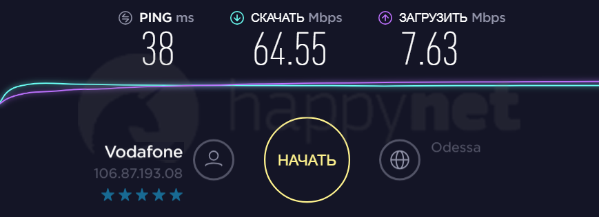 3G/4G модем ZTE MF833V  - скорость