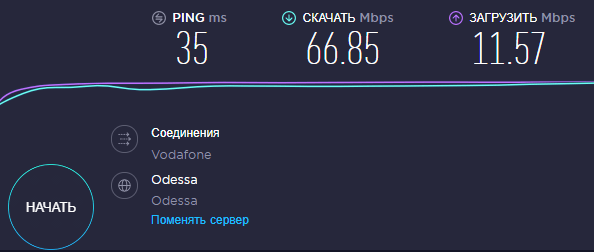 4G роутер ZTE MF 283U - тест скорости