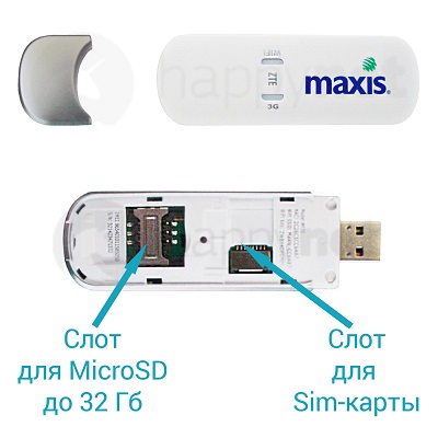 3G модем  ZTE MF70 - функции