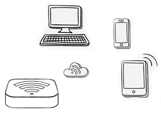 3G модем с Wi-Fi