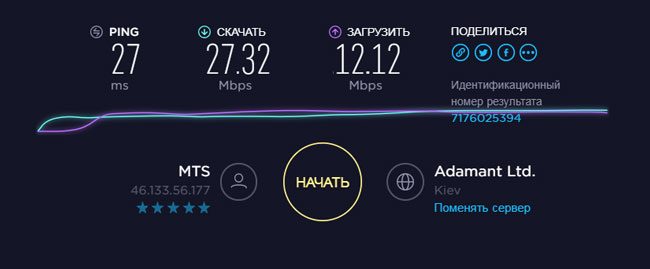 тест скорости